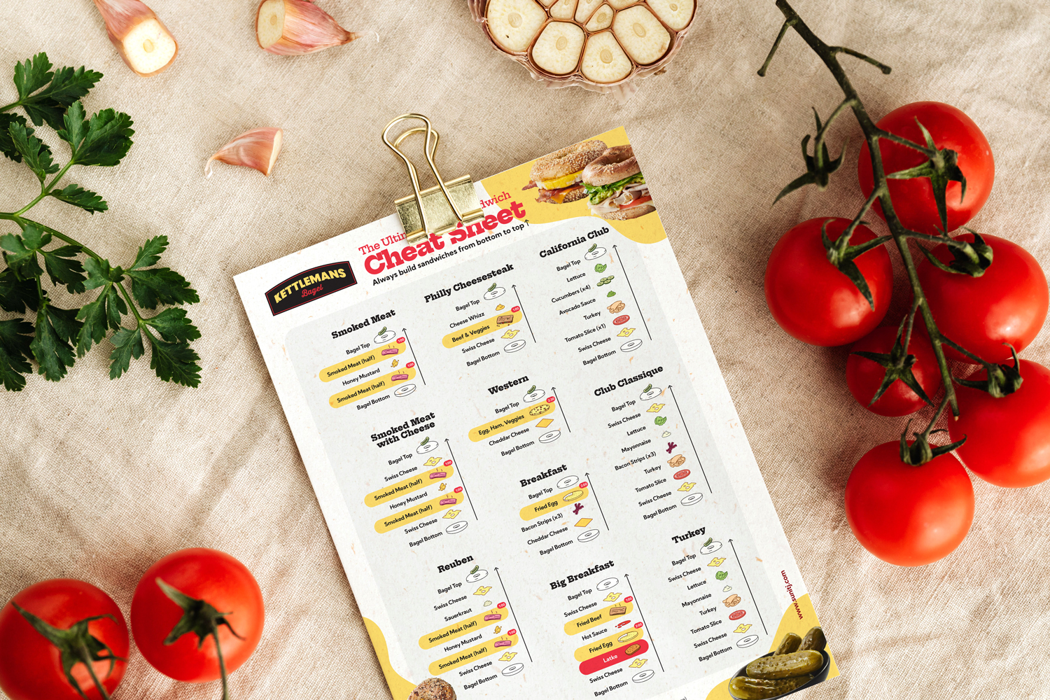 Mockup of Cheat Sheet on table
